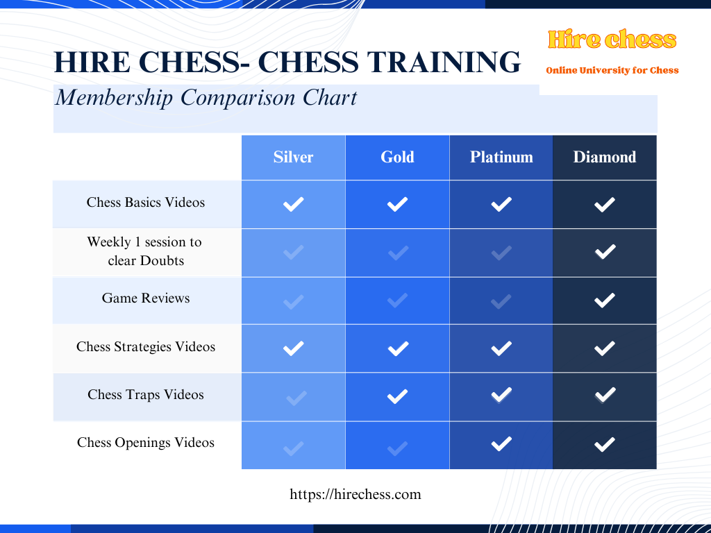 chess coaching
